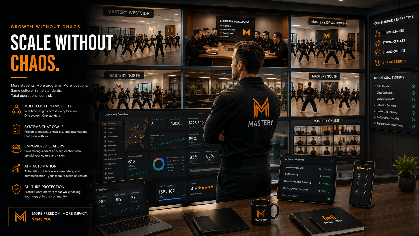Multi-location growth dashboard
